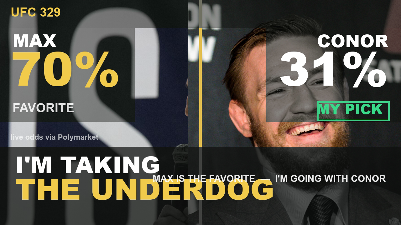 Mispriced Fight? A Contrarian Position on McGregor vs Holloway (UFC 329)
